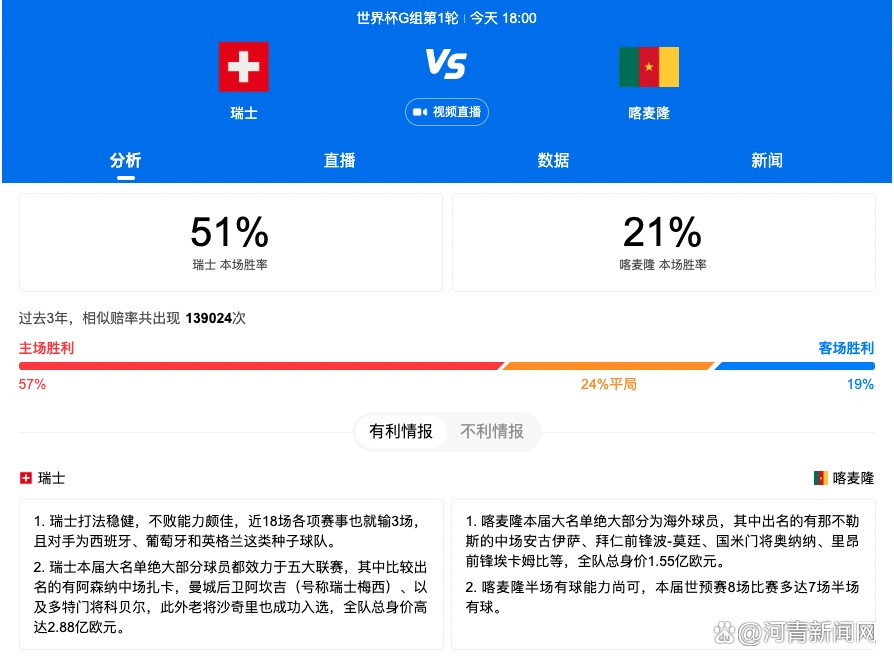 阿拉维斯上场比赛在主场0-1不敌拉斯帕尔马斯，最近2轮联赛只有1平1负的战绩，近况并不理想。